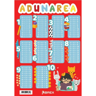 Adunarea. Planse educationale