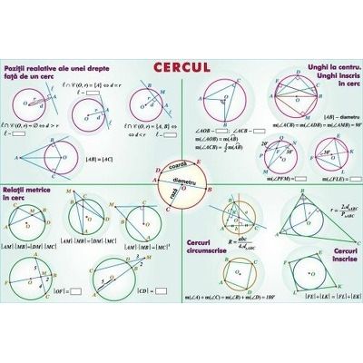 Cercul. Multimi, operatii cu multimi. Plansa