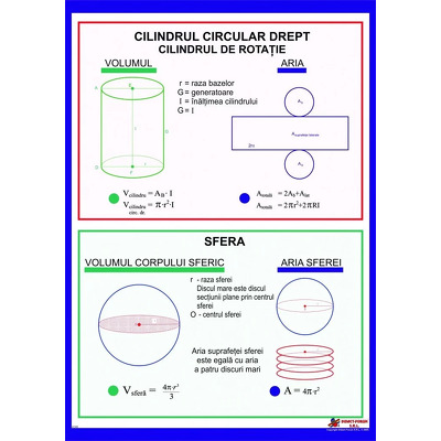 Cilindrul circular drept. Sfera, fara sipci