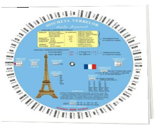 Discheta verbelor - Limba franceza