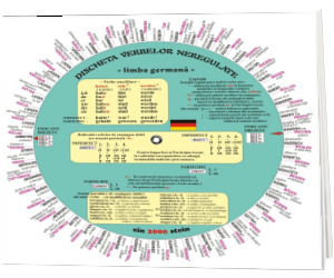 Discheta verbelor neregulate - Limba Germana