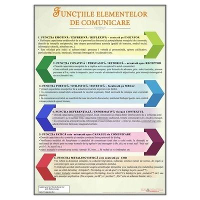 Functiile elementelor de comunicare, plansa