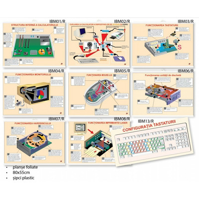 Garnitura completa planse informatica