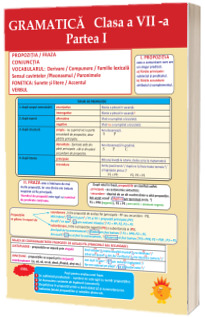 Plansa Gramatica Clasa a VII-a Partea I