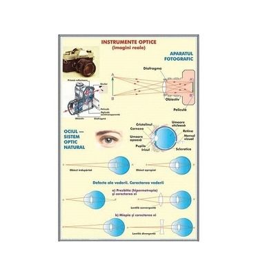 Plansa Instrumente optice I. Imagini reale. Instrumente optice II Imagini virtuale