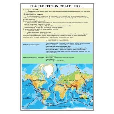 Plansa Placile tectonice ale Terrei *** EURODIDACTICA