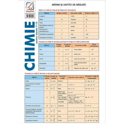 Pliant de chimie pentru clasele 7-12