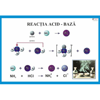 Reactia acid-baza. Fara sipci