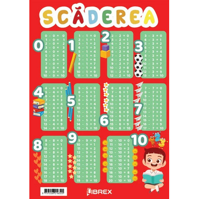 Scaderea. Planse educationale