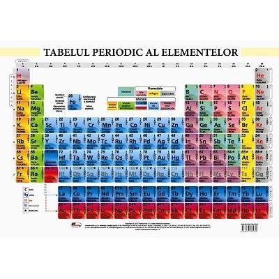 Tabelul periodic al elementelor - Plansa format A4