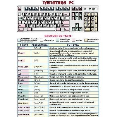 Tastatura PC. Reguli de securitate in timpul lucrului la calculator. Plansa