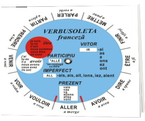 Verbusoleta pentru limba franceza, editia 2021